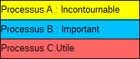 légende tableau sous-traitance